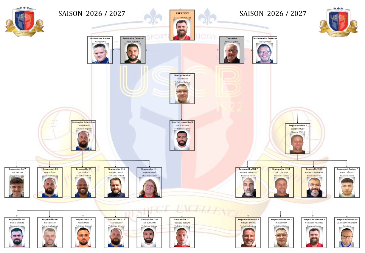 Le trombinoscope 2026-2027