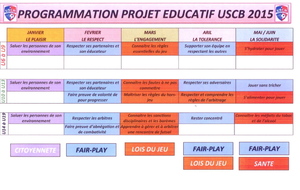 Programme Educatif Fédéral : La programmation