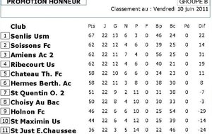 Classement final sen A