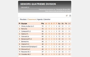 5394bb3603b68_ClassementfinalSeniorsC.JPG