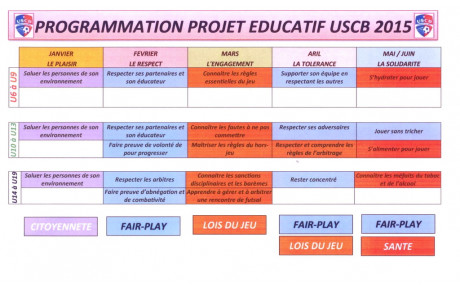 Programme Educatif Fédéral : La programmation